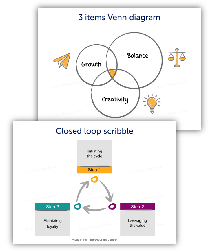 venn diagram powerpoint sketch loop cycle 