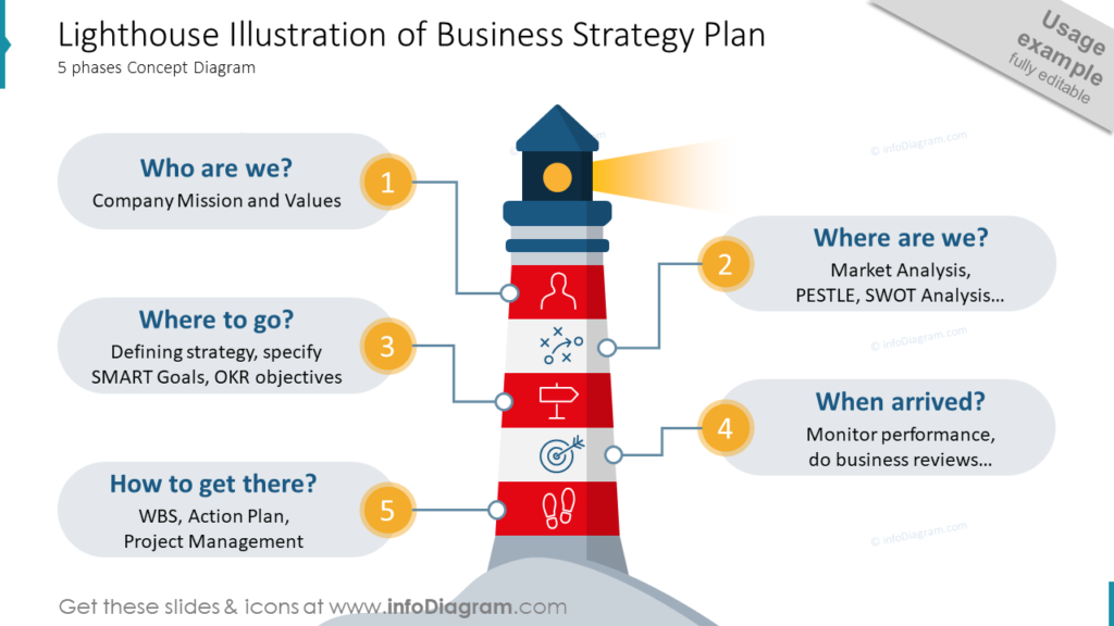 lighthouse-illustration-of-business-strategy-plan