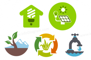 green living ecology icons presentation