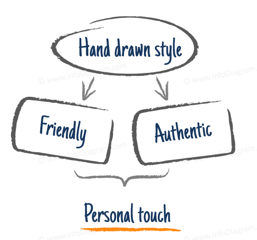 hand drawn graphics for powerpoint