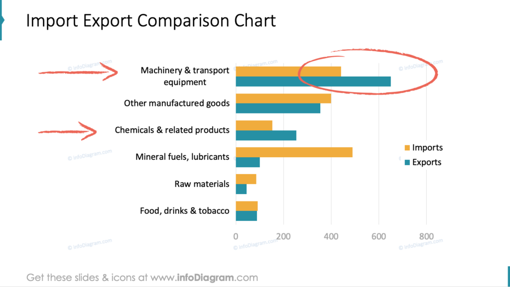 Import Export Comparison Chart