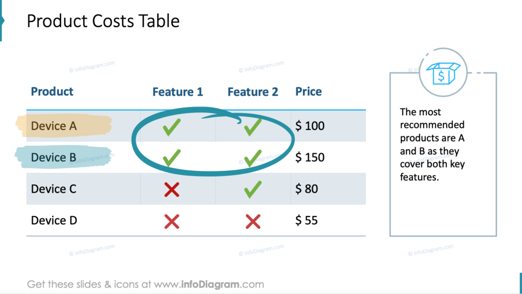 Product Costs Table scribble shape ppt