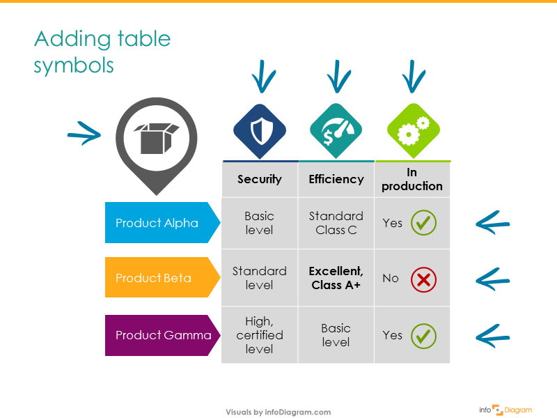 powerpoint tables