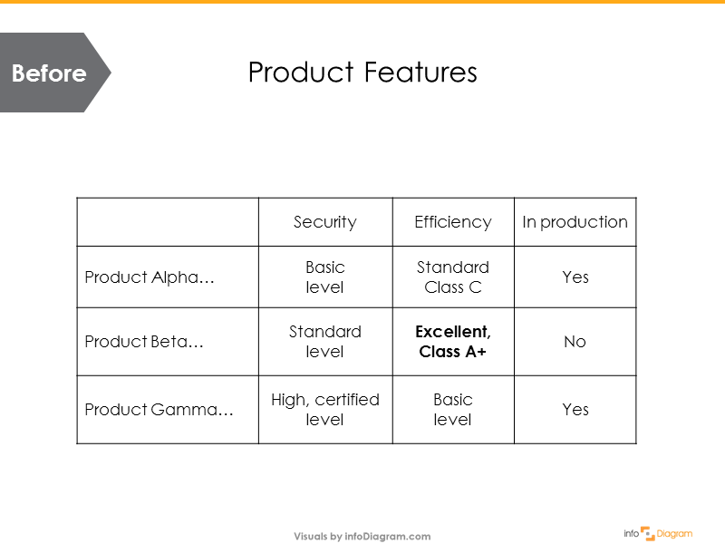 table ppt before redesign