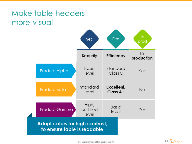 flat shapes table header 