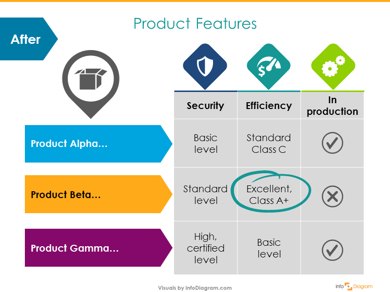 4 Steps for a Good-looking PowerPoint Table