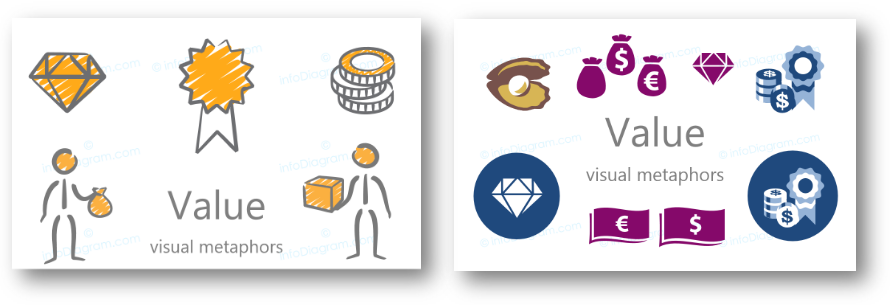 value added business concept presentation symbols