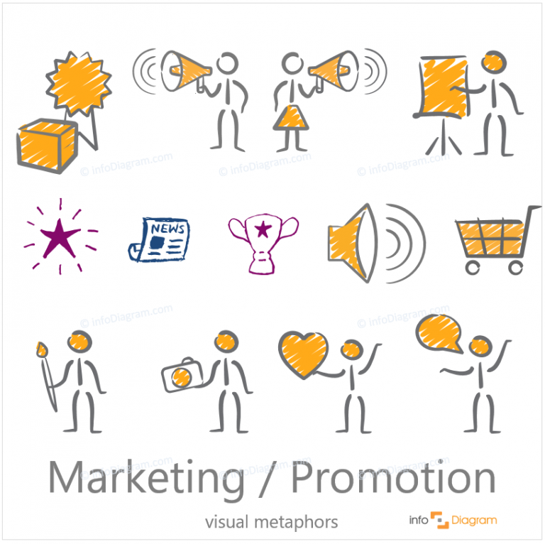 How to present Marketing and Promotion idea [concept visualization]