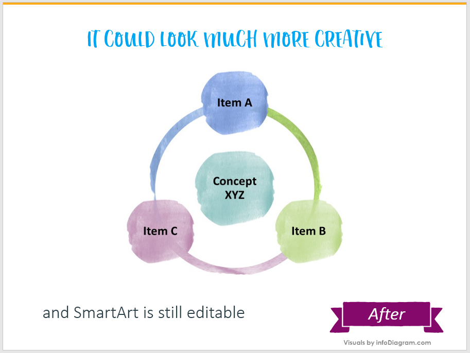 Смарт арт. Схема smartart. Диаграммы smartart. Фигуры smartart. Презентация с объектами smartart