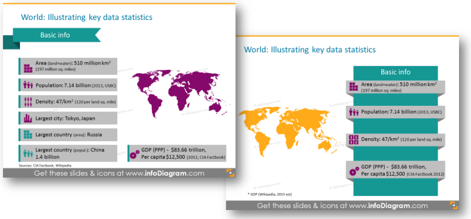 world map key data statistics