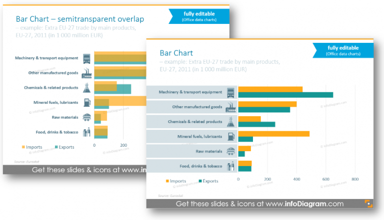 bar chart data infographics ppt - Blog - Creative Presentations Ideas