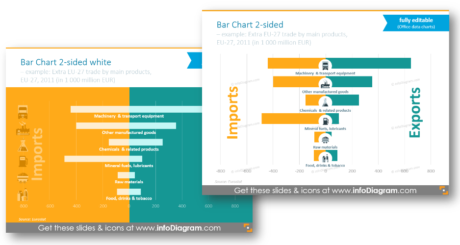 Bar Chart Presentation Example