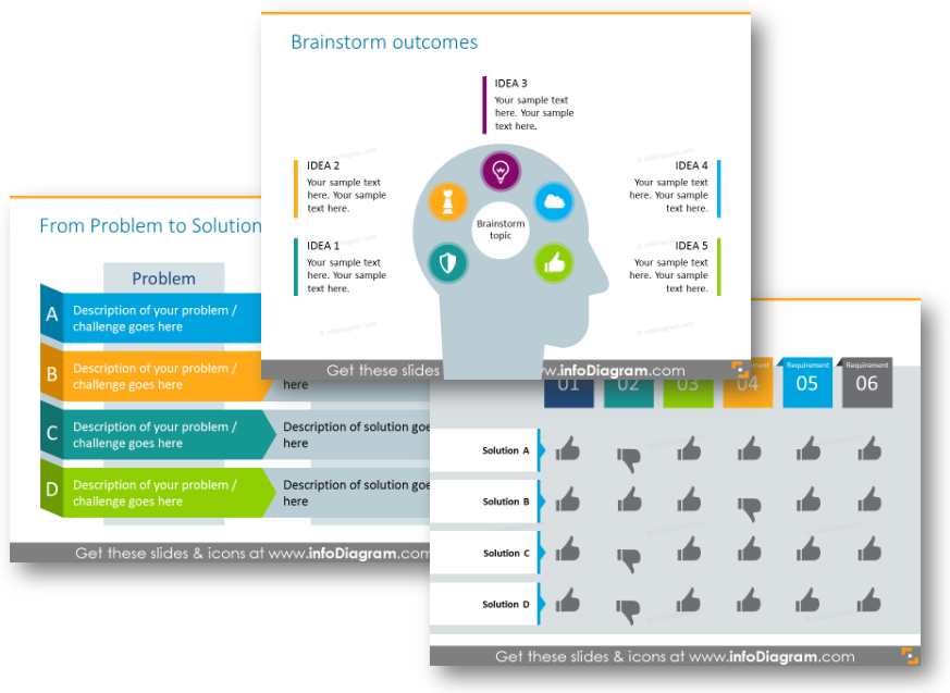 brainstorming solution evaluation table