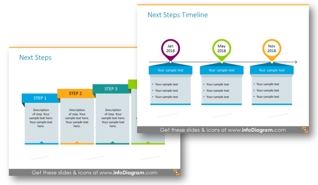 implementation plan steps timeline ppt