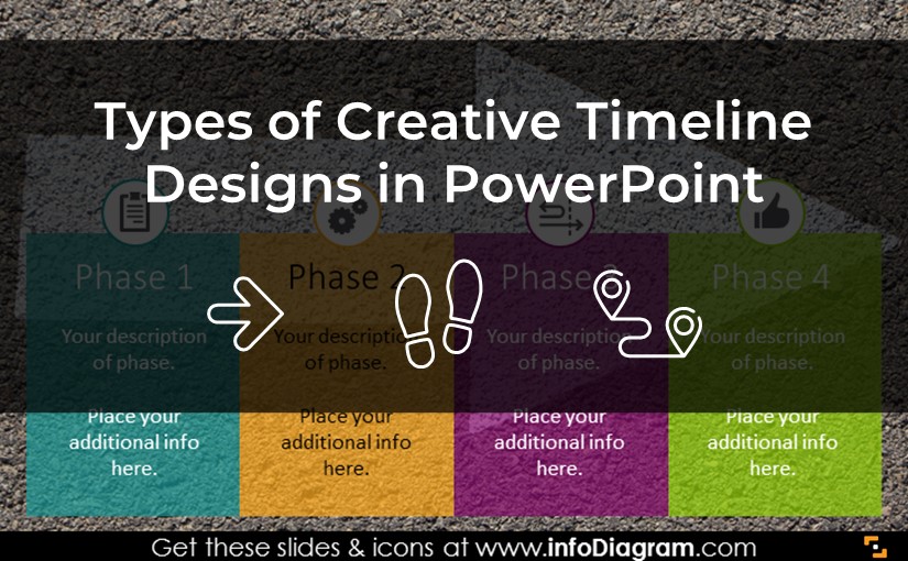 7 Types of Creative Timeline Design - Blog - Creative