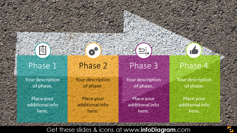 phases roadmap diagram