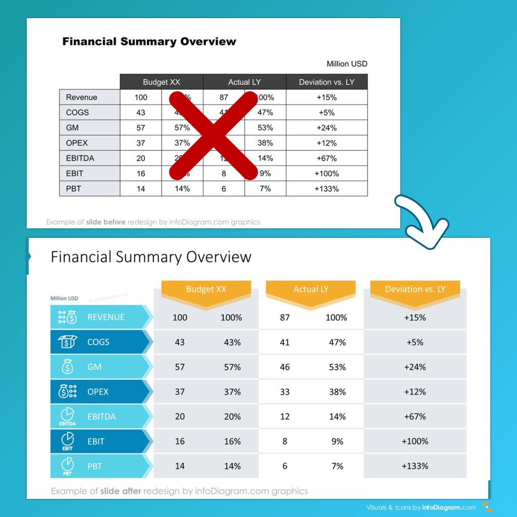 replaced default ppt table with enhanced table design