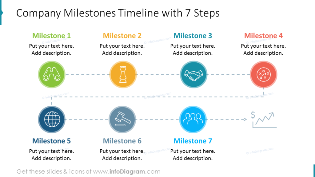 company milestones timeline ppt