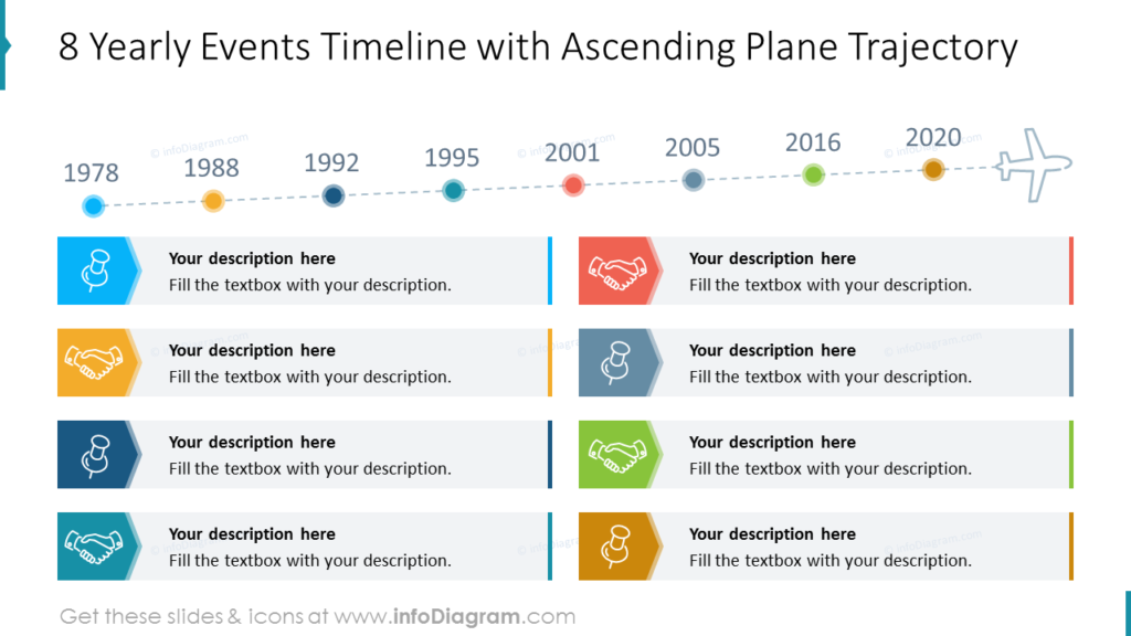 yearly event timeline plane