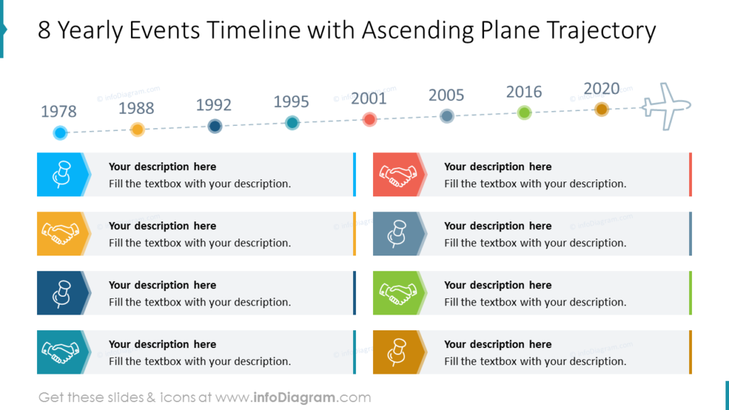 7 Types of Creative Timeline Design