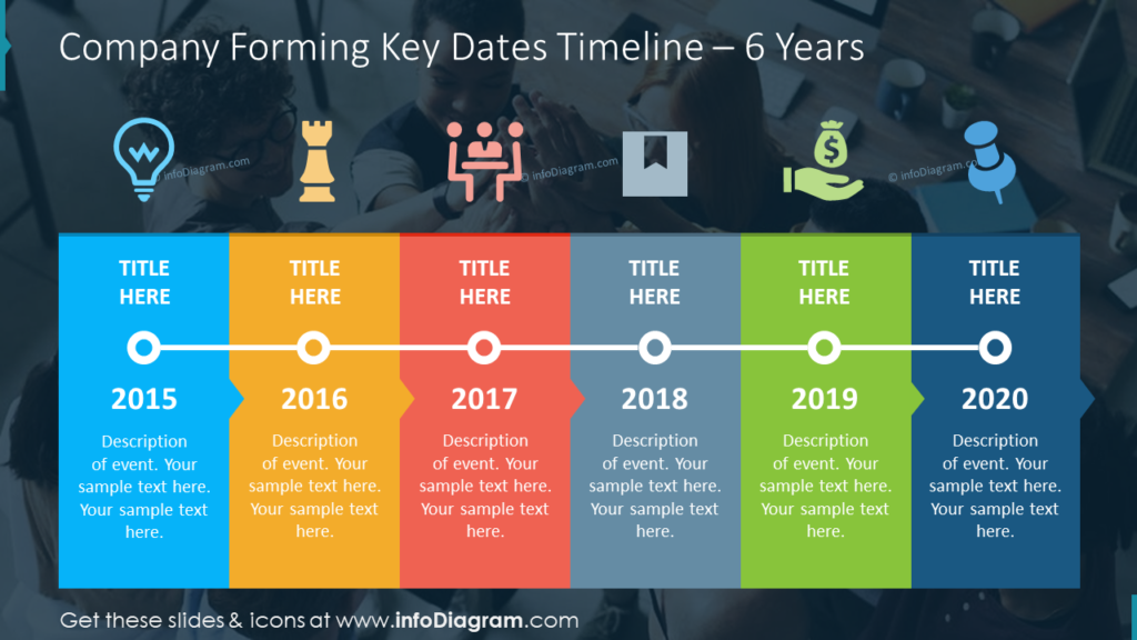 company forming key dates timeline