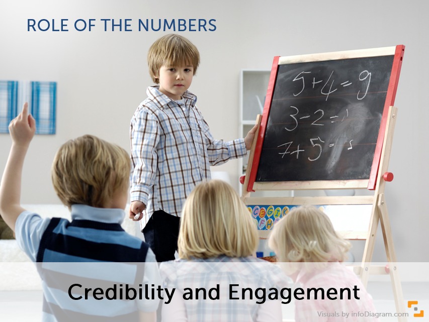 presenting numbers goal credibility engagement