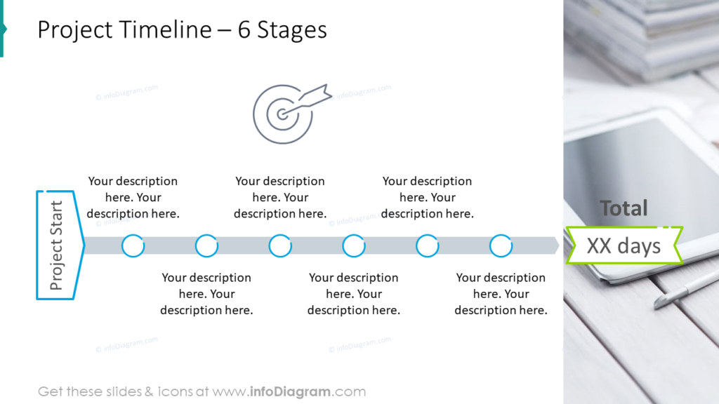 siz stages project timeline