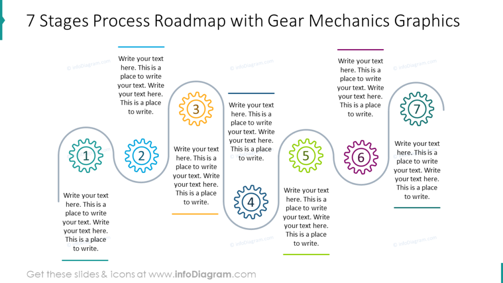 stages process roadmap gears