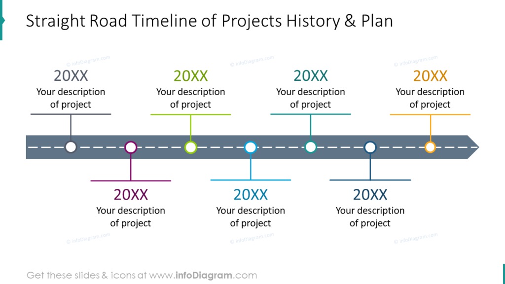 straight road projects timeline