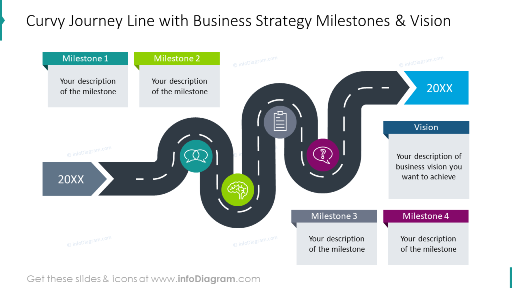 journey line business strategy milestones vision