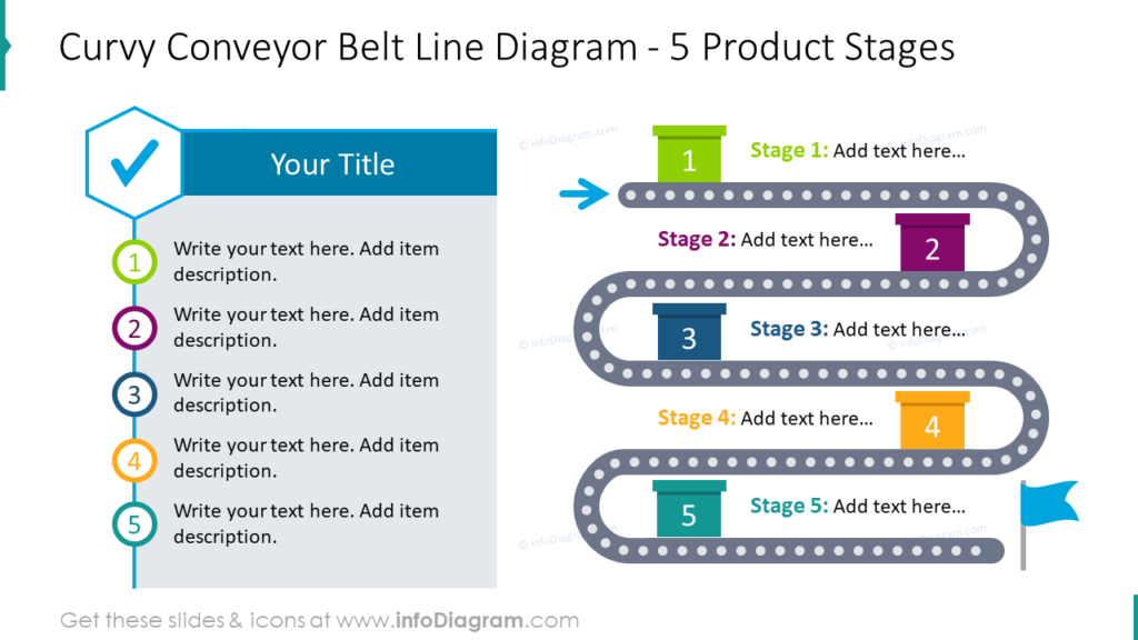 product stages timeline conveyor belt graphics