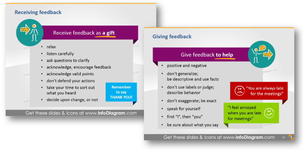 Feedback что это за программа. Giving and receiving feedback. Aid Обратная связь модель. Giving and receiving positive feedback. Фидбэк сессия.