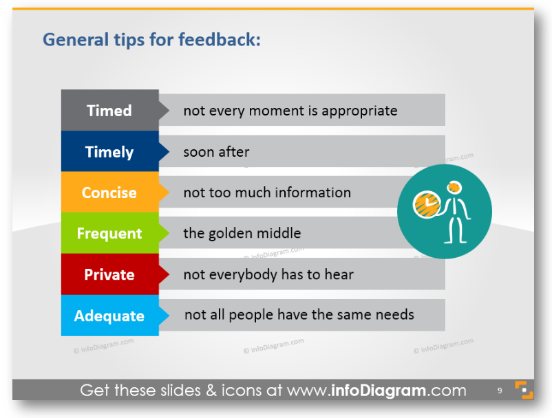 feedback during presentation