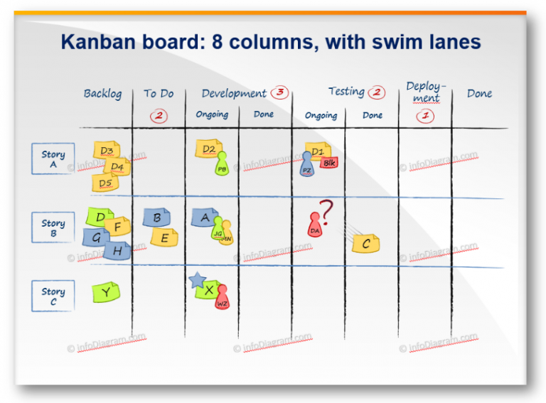 Презентация по канбан