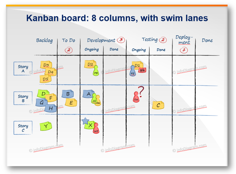 kanban board example ppt post-it