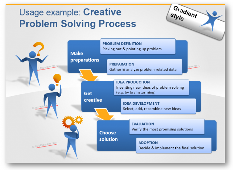 problem solving template chart ppt - Blog - Creative Presentations Ideas