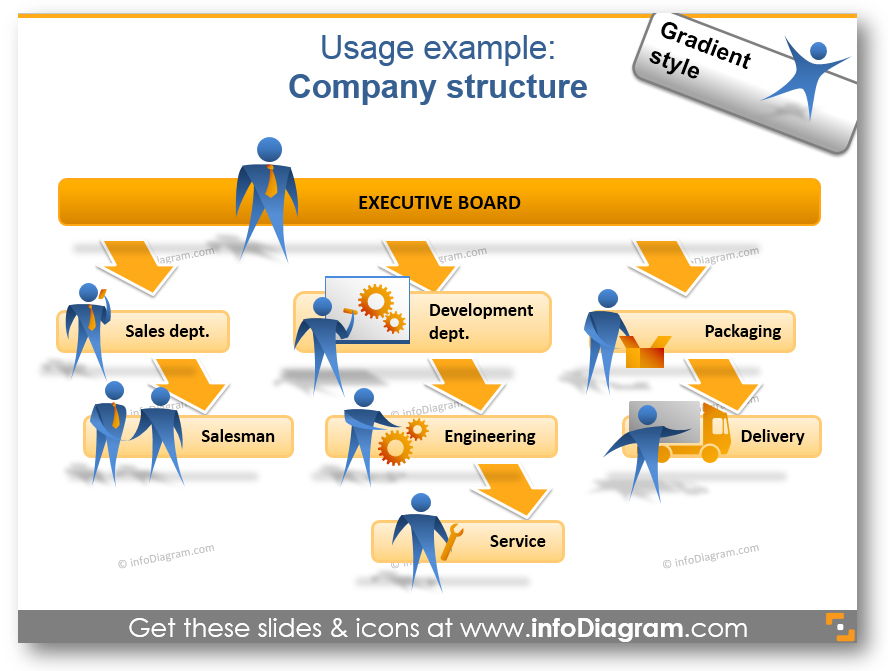 company structure organizational chart jobs