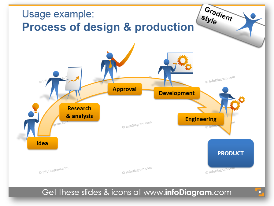 people icons design production process chart