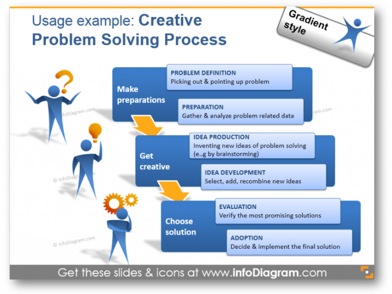 Problem Solving Template Chart Ppt Blog Creative Presentations Ideas