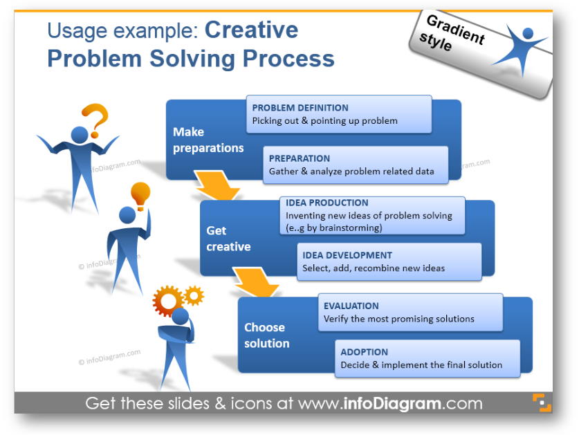 problem solving template chart ppt