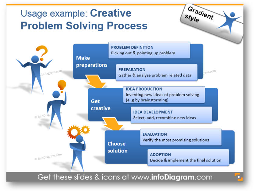 Problem Solution Chart Template