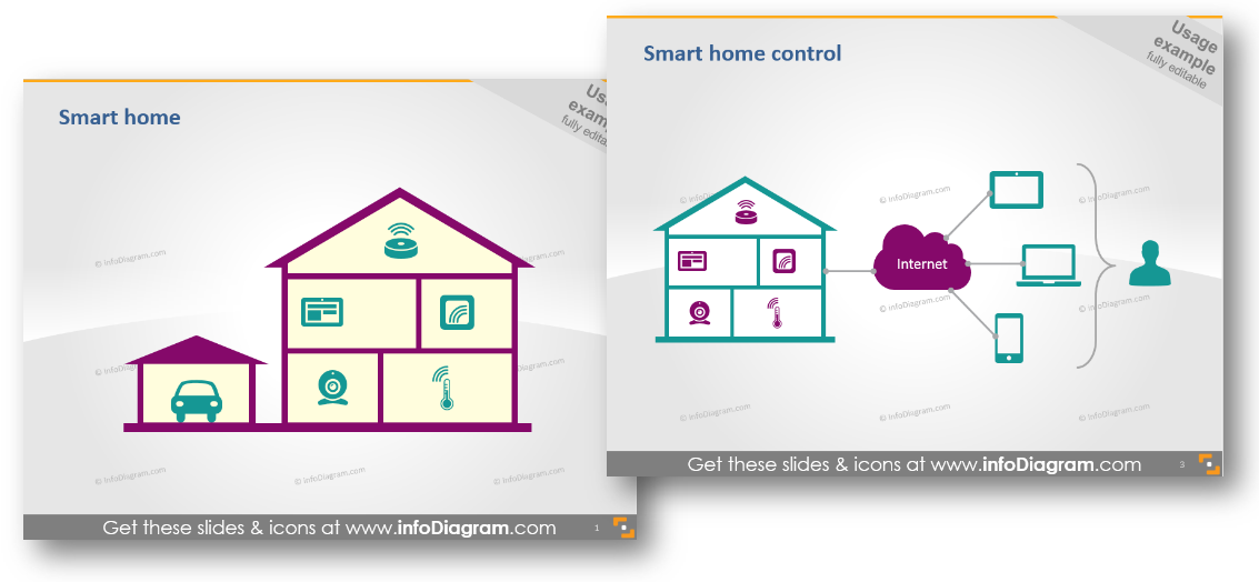 smart home control symbols chart