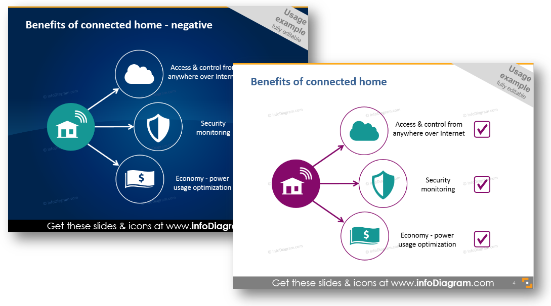 benefits connected home powerpoint diagram