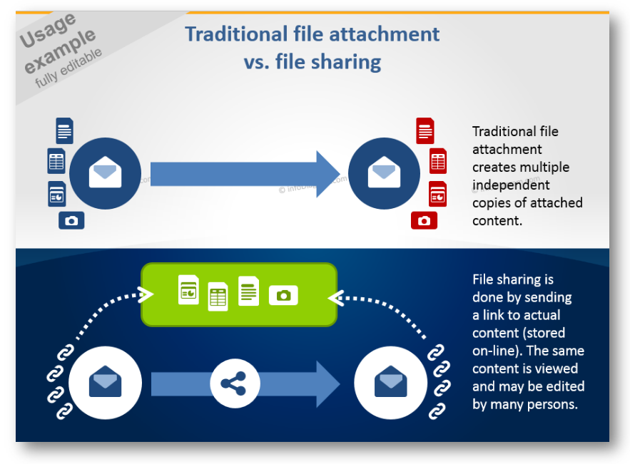 IT ppt file sharing schema 