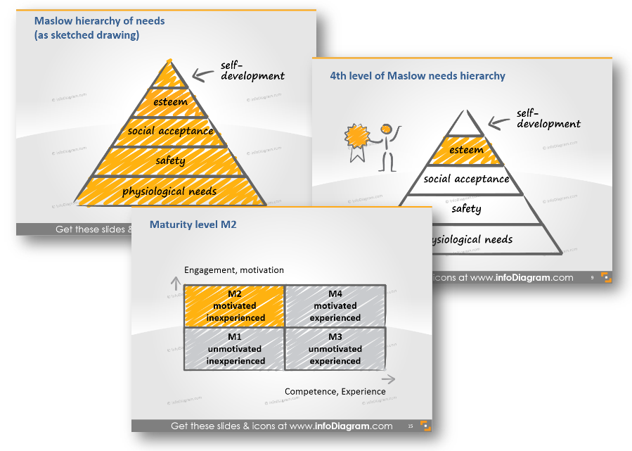 motivation training visuals maslow hierarchy 