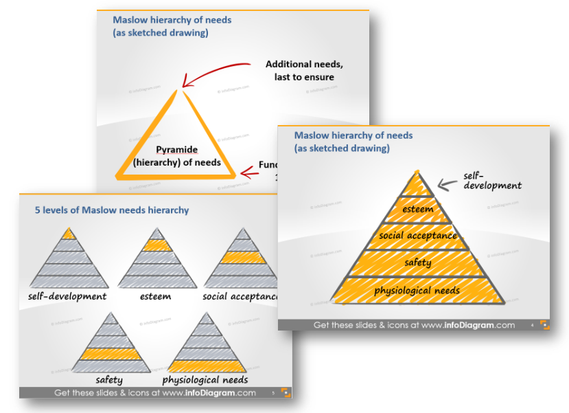 Maslow hierarchy levels hand drawn 