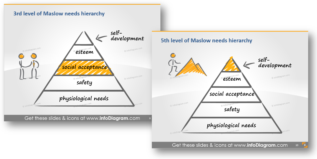 motivation training presentation with Maslow levels hierarchy symbols powerpoint