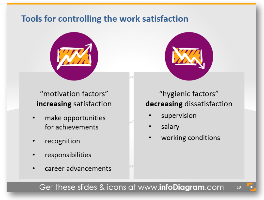 work satisfaction motivation factors