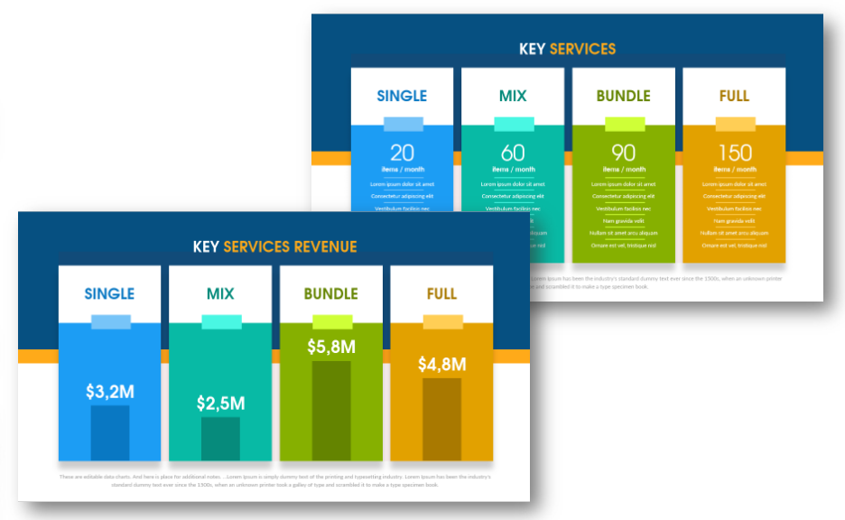 services offered profit bar chart ppt