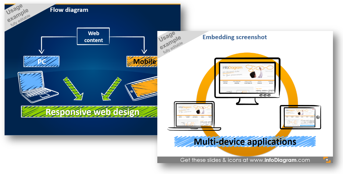 flow it diagram website application